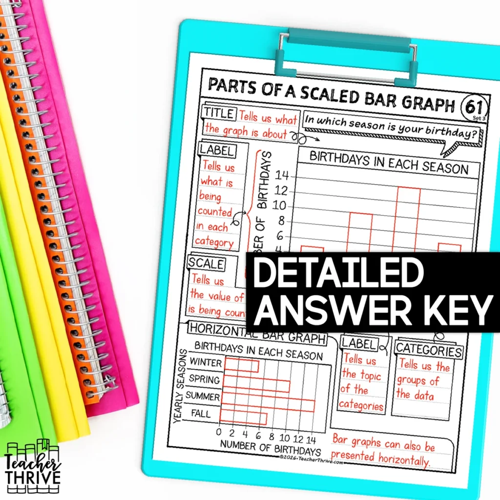 3rd Grade Math Parts of a Scale Bar Graphs Doodle Page Sketch Notes — Image 4