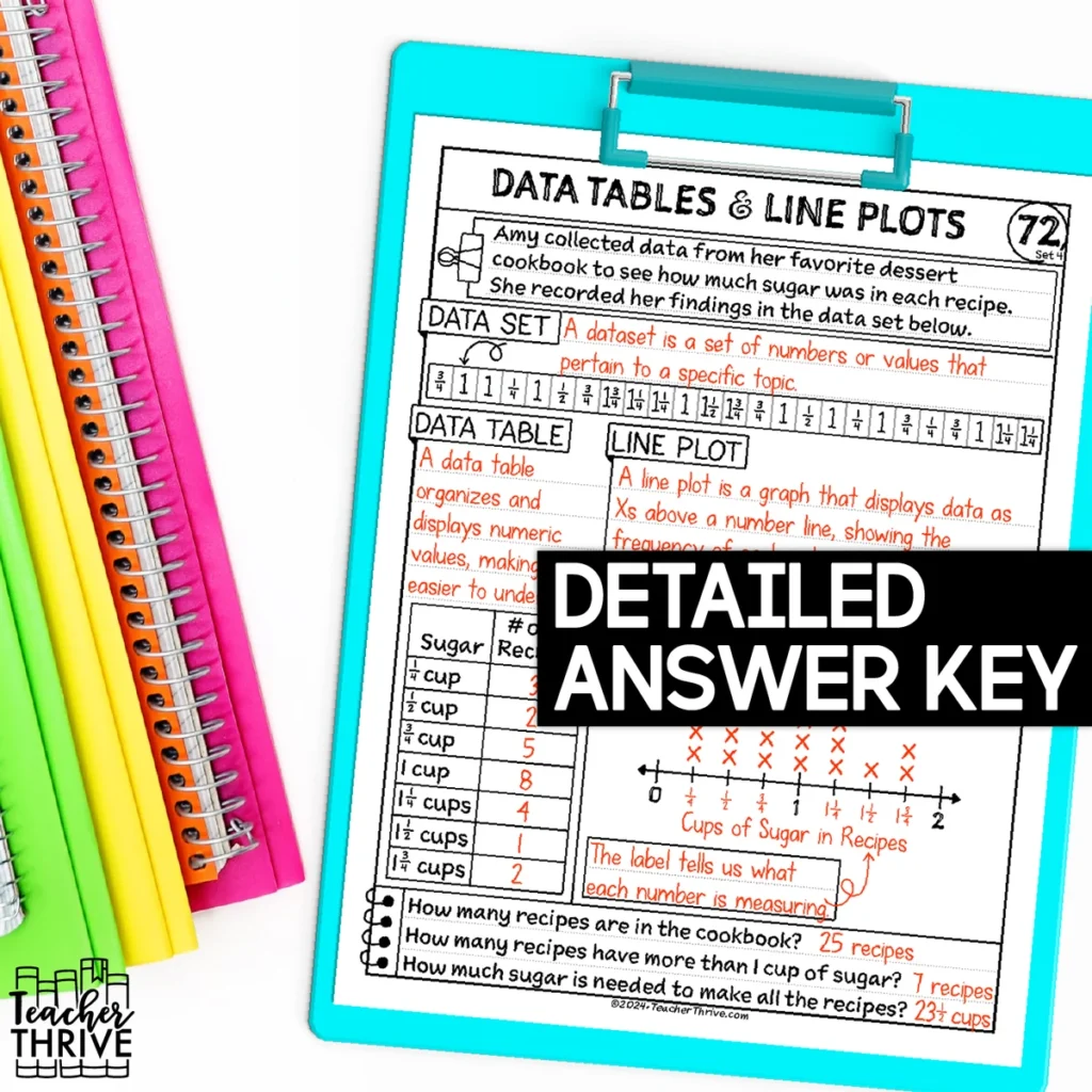 4th Grade Math Data Tables and Plot Graphs Doodle Page Sketch Notes — Image 4