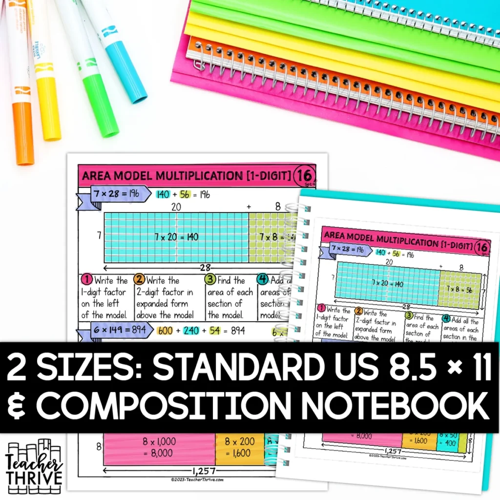 4th Grade Math Area Model Multiplication [1-Digit] Doodle Page Sketch Notes — Image 2