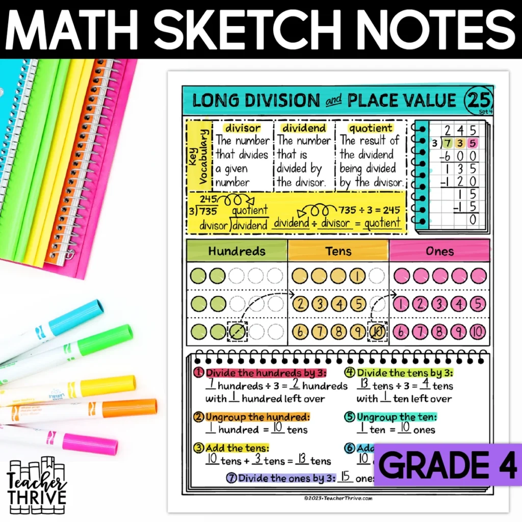 4th Grade Math Long Division and Place Value Doodle Page Sketch Notes
