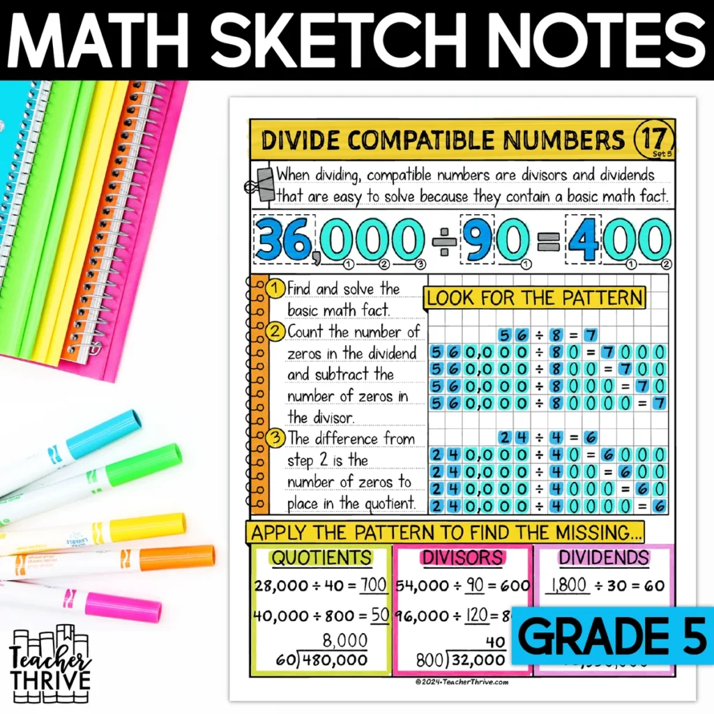 5th Grade Math Divide Compatible Numbers Doodle Page Sketch Notes