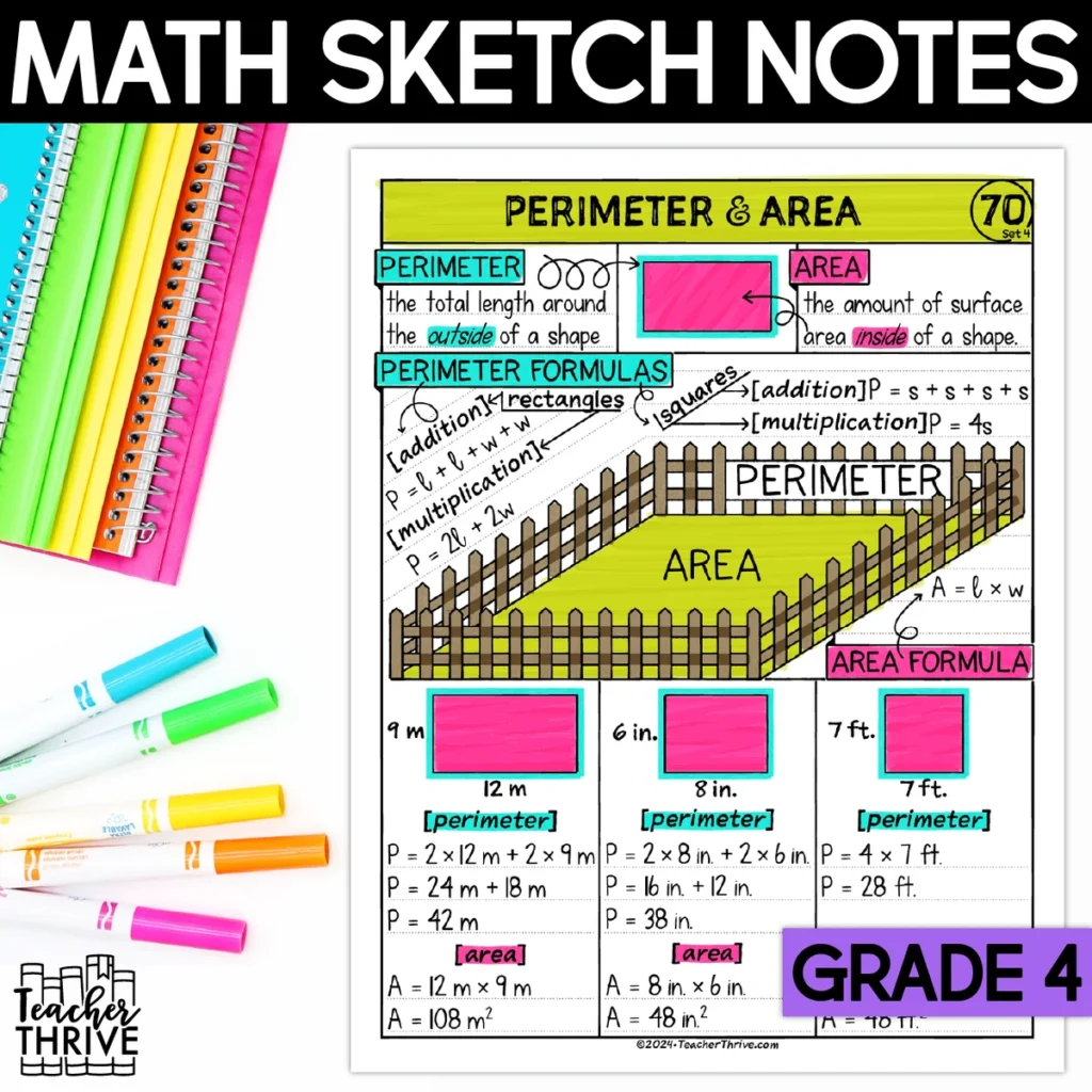 4th Grade Math Perimeter and Area of Squares and Rectangles Doodle Sketch Notes