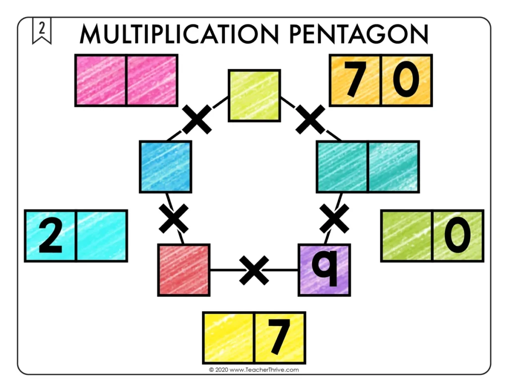 Multiplication Pentagons Math Centers Math Tiles — Image 3
