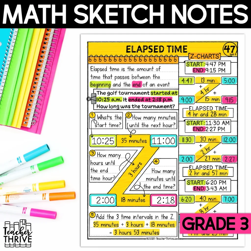 3rd Grade Math Elapsed Time Z-Charts Sketch Notes Doodle Page — Cover