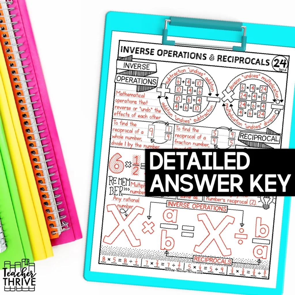 6th Grade Math Inverse Operations and Reciprocals Sketch Notes Doodle Page — Image 4