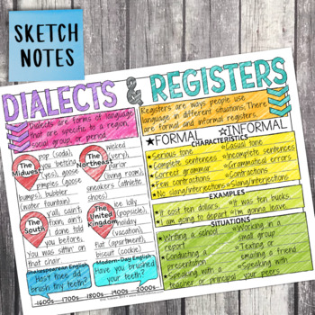 5th Grade Grammar Unit: Comparing Dialects and Registers — Image 4