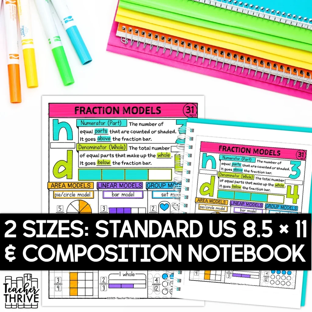 3rd Grade Math Fractions Models Sketch Notes Doodle Page — Image 2