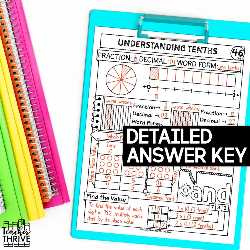 4th Grade Math Decimals Understanding Tenths Doodle Page Sketch Notes — Image 4