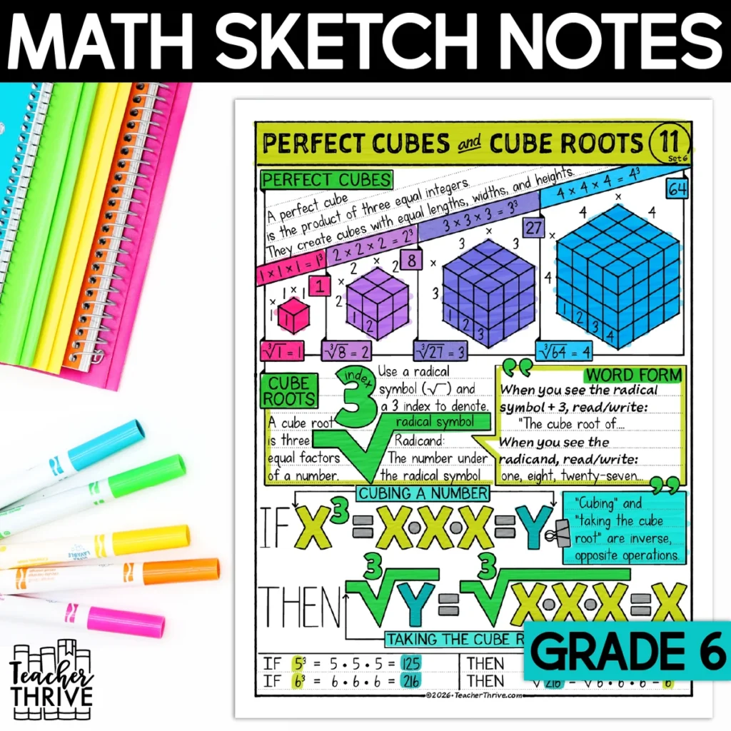 6th Grade Cube Roots and Cube Numbers Math Sketch Notes Doodle Page