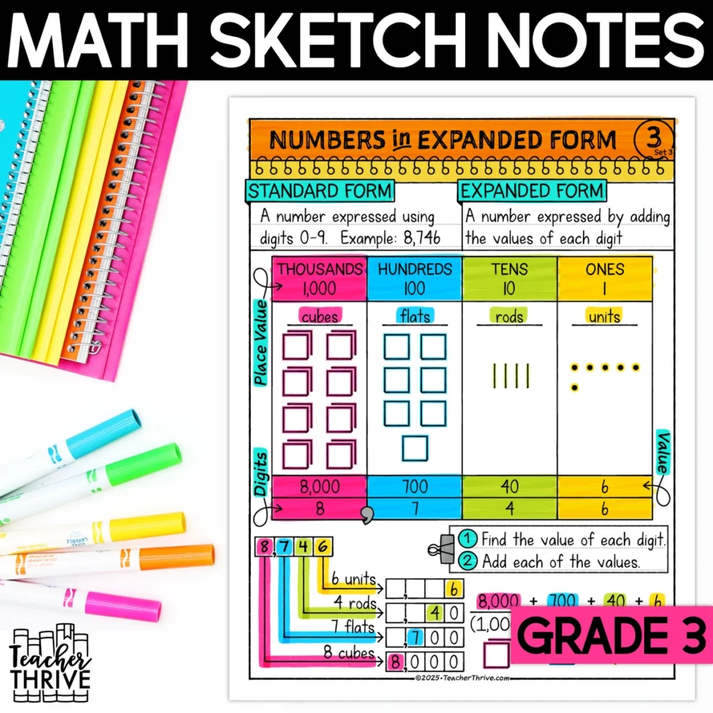 3rd Grade Math Place Value Numbers in Expanded Form Doodle Sketch Notes — Cover