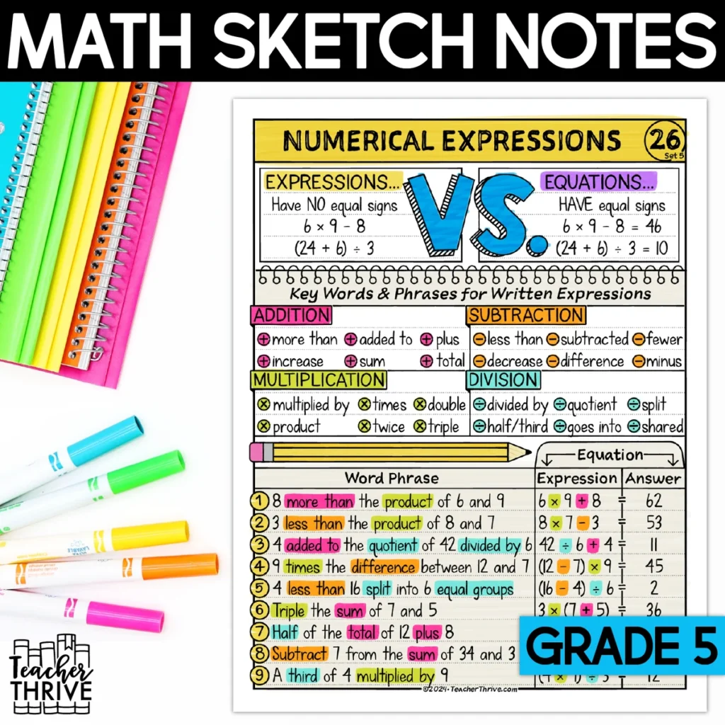 5th Grade Math Numerical Expressions Doodle Page Sketch Note — Cover