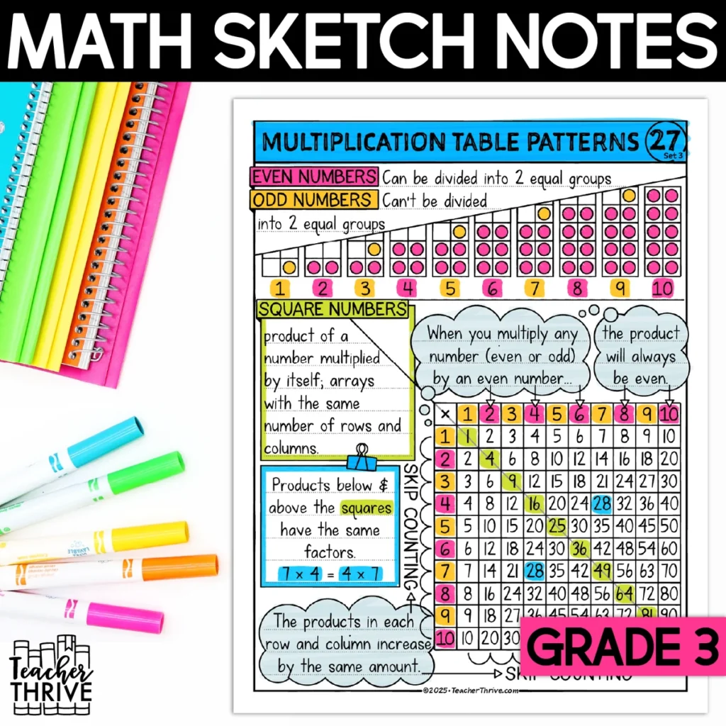 3rd Grade Math Arithmetic Patterns Multiplication Table Sketch Notes Doodle Page — Cover