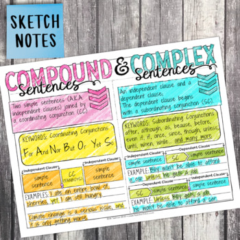 5th Grade Grammar Unit: Simple, Compound & Complex Sentences — Image 4