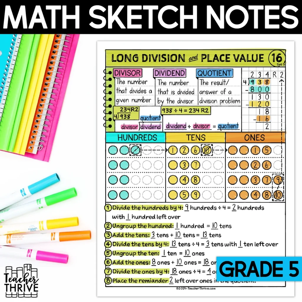 5th Grade Math Long Division and Place Value Doodle Page Sketch Notes
