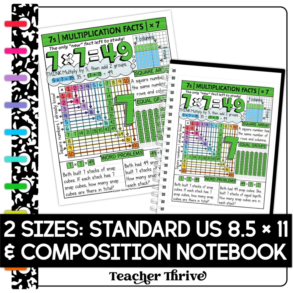 Multiplication Fact Sketch Notes | Math Fact Fluency | Multiplication Practice — Image 2