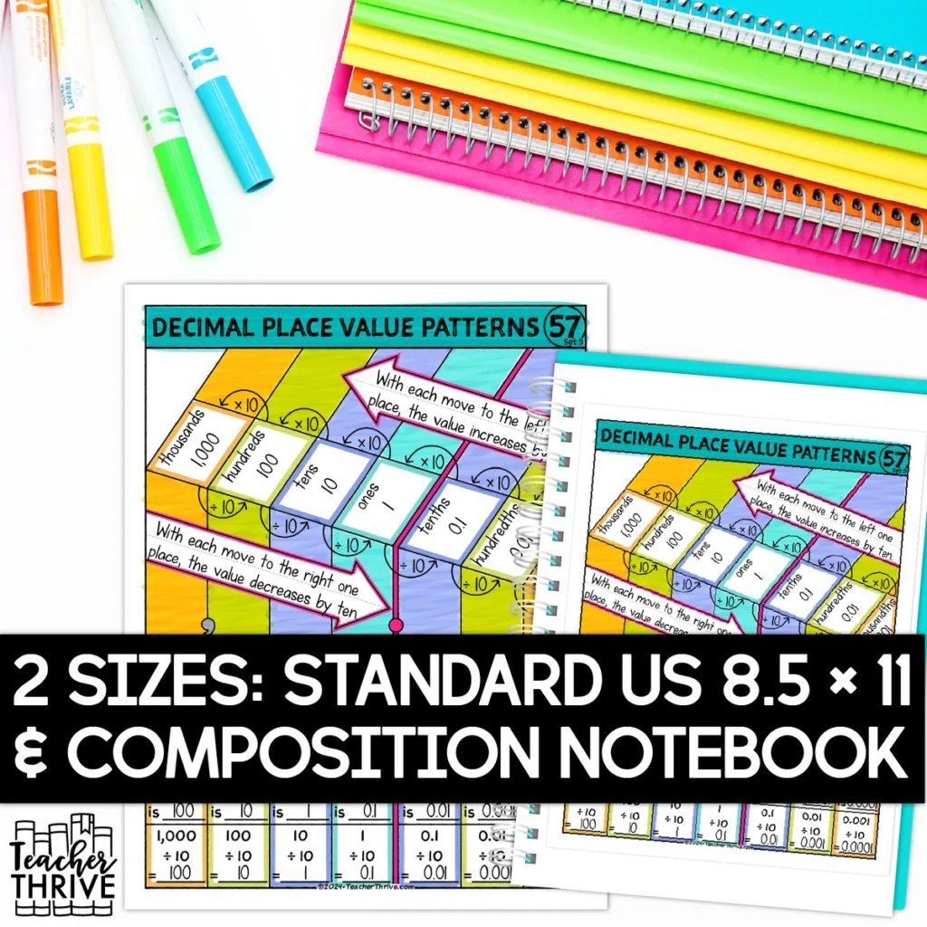 5th Grade Math Decimal Place Value Patterns Doodle Page Sketch Notes — Image 2