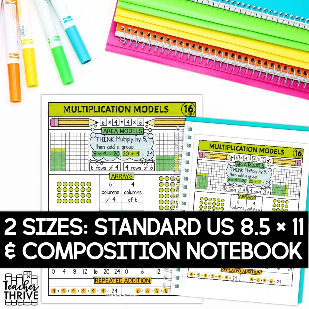3rd Grade Math Multiplication Facts Models Doodle Sketch Notes — Image 2