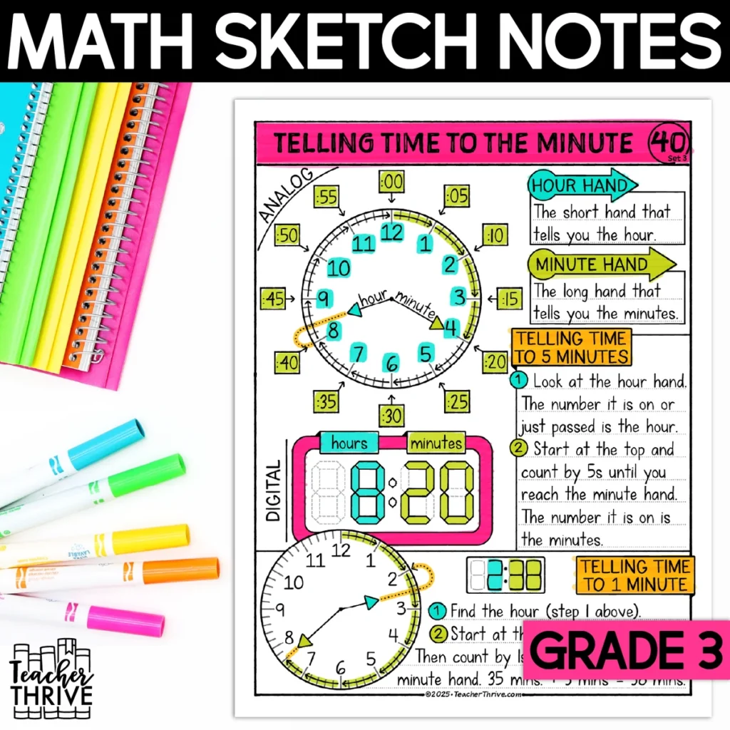 3rd Grade Math Telling Time to The Minute Sketch Notes Doodle Page
