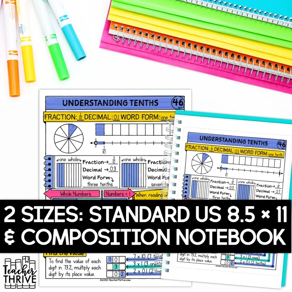 4th Grade Math Decimals Understanding Tenths Doodle Page Sketch Notes — Image 2
