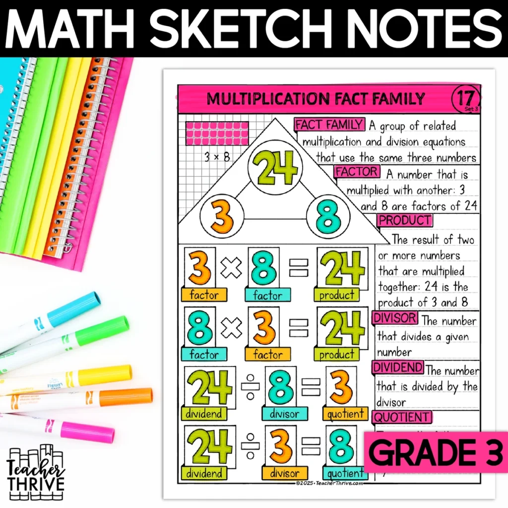 3rd Grade Math Multiplication and Division Fact Families Doodle Sketch Notes
