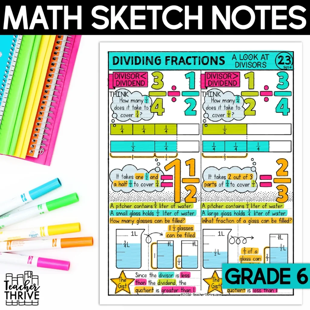 6th Grade Math Divide Fractions Focus on Divisors Sketch Notes Doodle Page