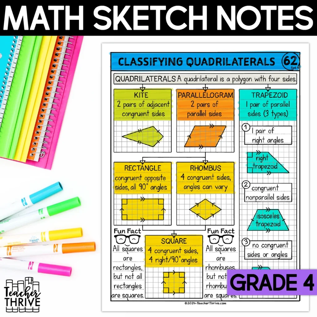 4th Grade Math Classifying Quadrilaterals Doodle Page Sketch Notes