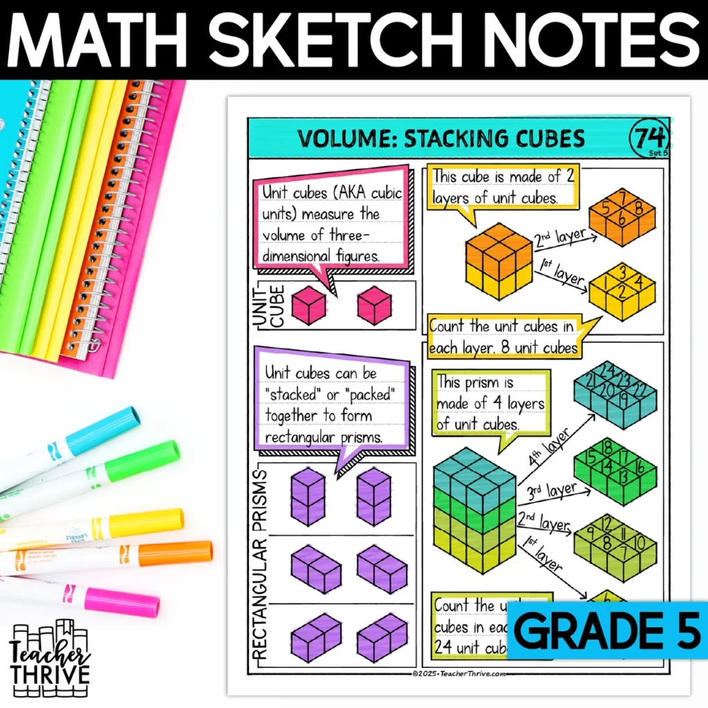 5th Grade Math Volume Stacking Cubes Doodle Sketch Notes