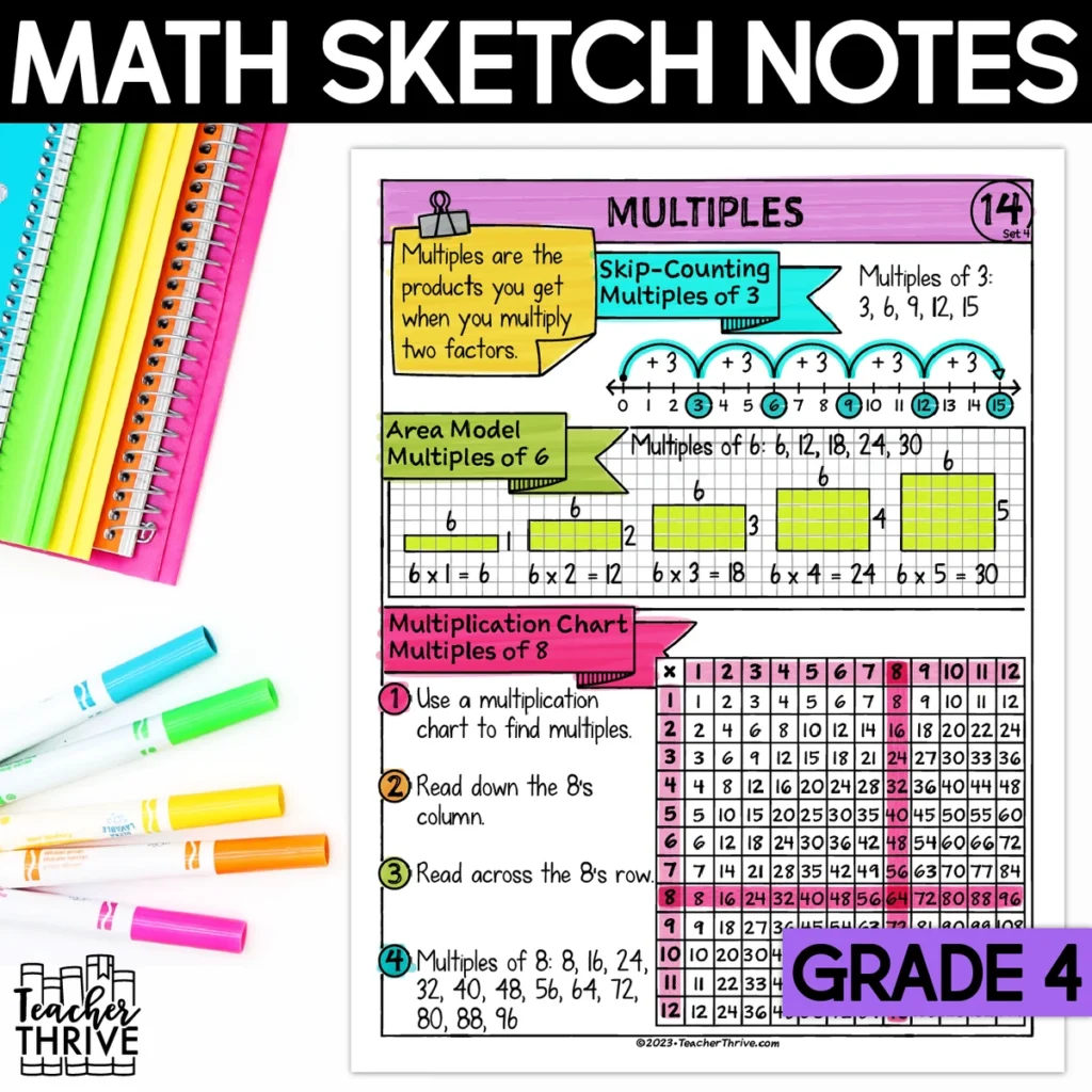 4th Grade Math Finding Multiples Doodle Page Sketch Notes — Cover