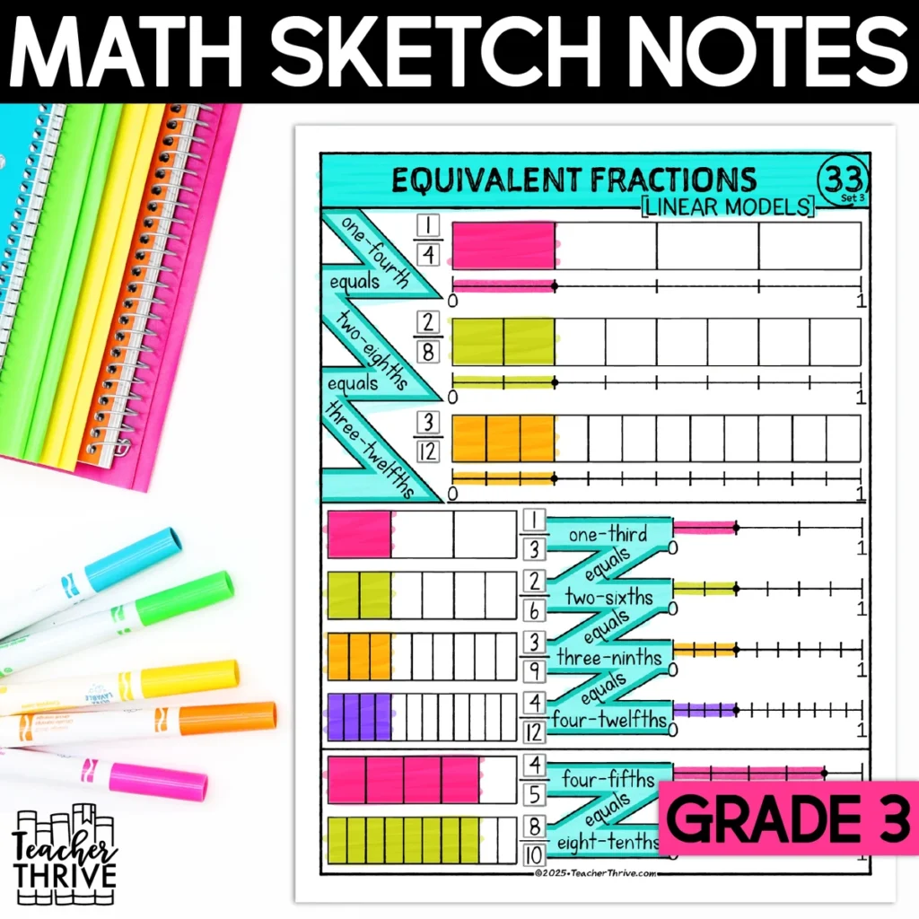 3rd Grade Math Equivalent Fractions Linear Models Sketch Notes Doodle Page — Cover