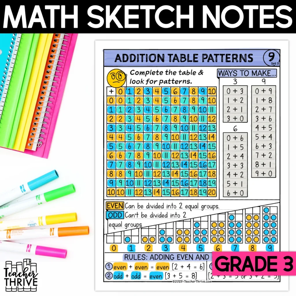 3rd Grade Math Addition Table Patterns Doodle Sketch Notes — Cover