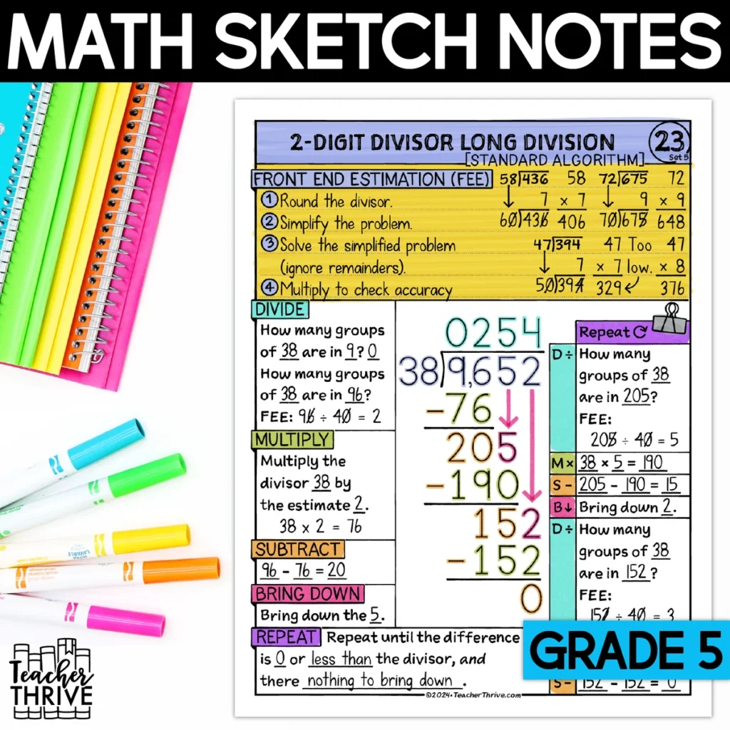 5th Grade Math Long Division Standard Algorithm [2-Digit Divisor] Sketch Notes