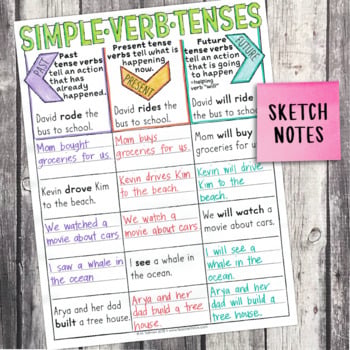 3rd Grade Grammar Unit: Simple Verb Tenses — Image 4