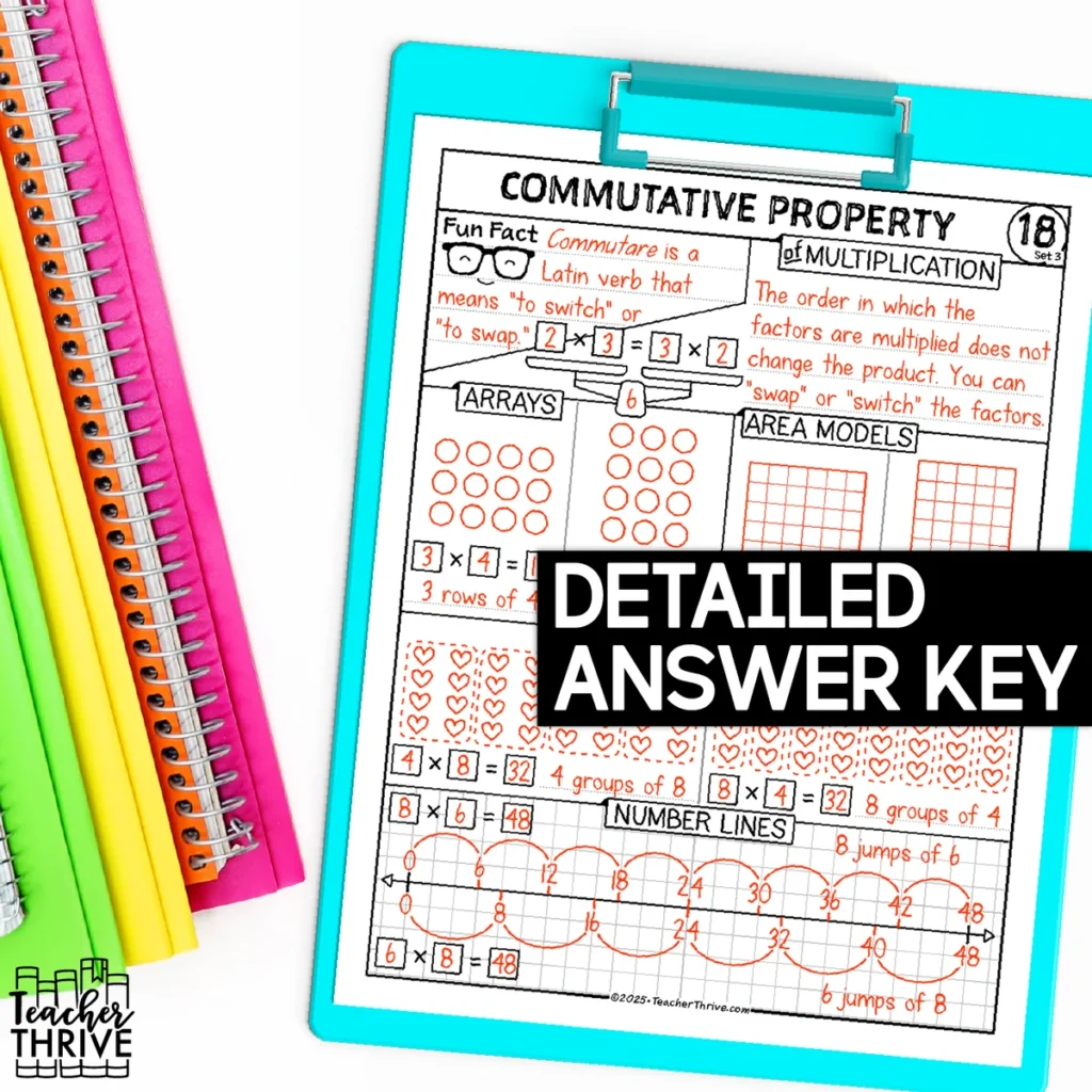 3rd Grade Math Commutaive Property of Multiplication Doodle Sketch Notes — Image 4