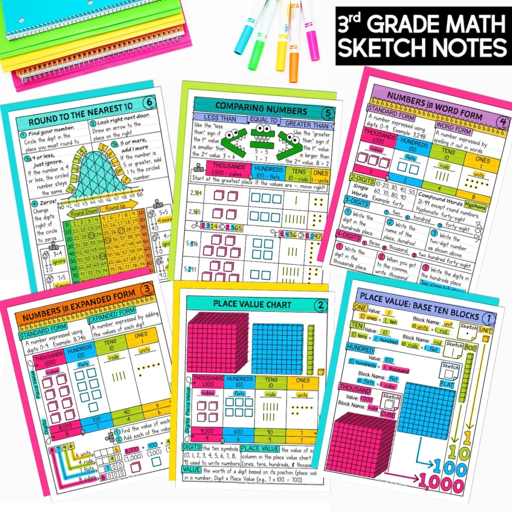 3rd Grade Math Sketch Notes Doodle Pages Year-Long Bundle — Image 2
