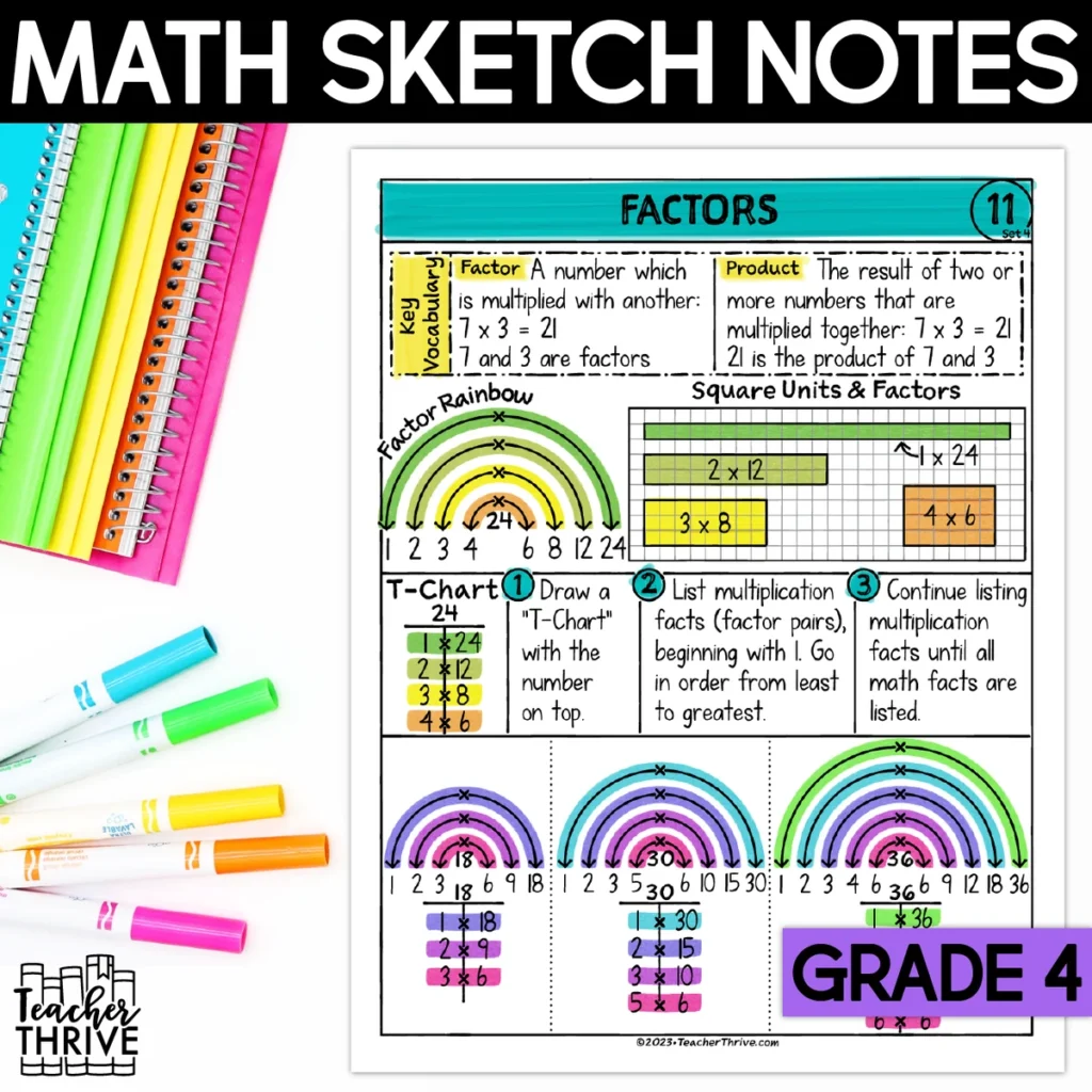 4th Grade Math Factors Doodle Page Sketch Notes