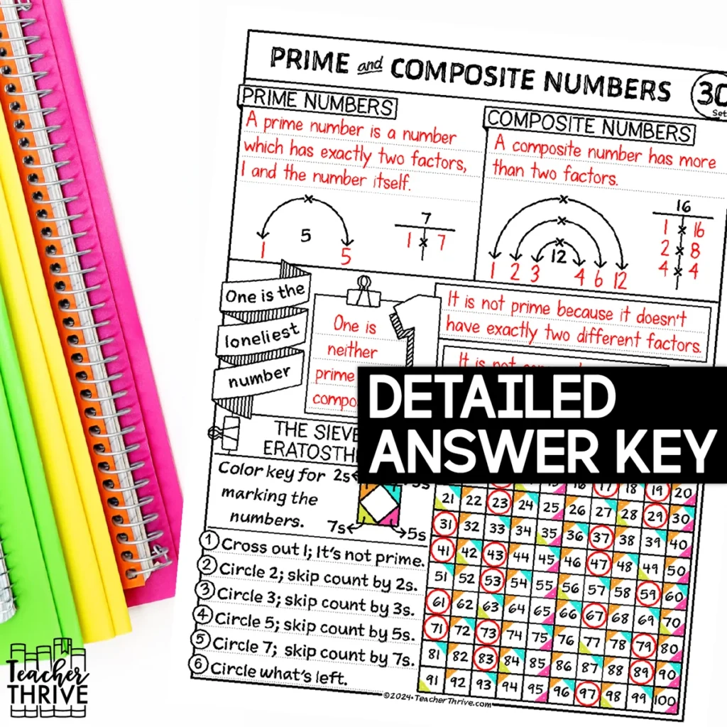 5th Grade Math Prime and Composite Numbers Doodle Page Sketch Notes — Image 4