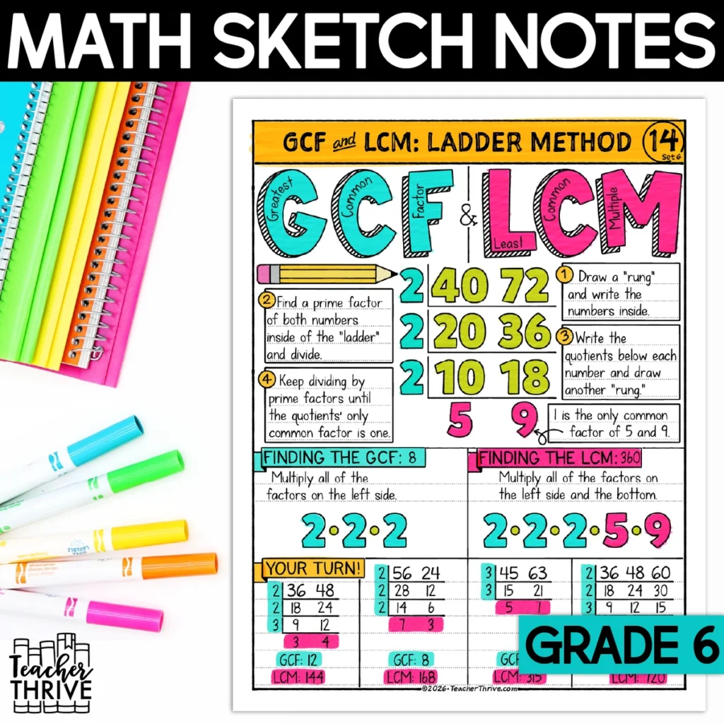 6th Grade Math Ladder Method for Finding the GCF & LCM Sketch Notes Doodle Page