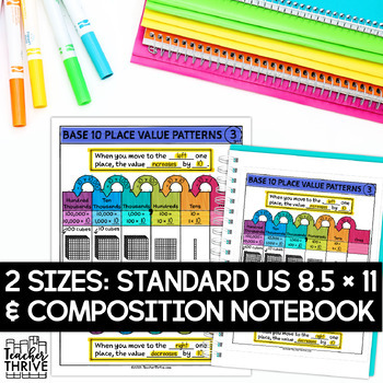4th Grade Math Base 10 Place Value Patterns Doodle Page Sketch Notes — Image 2