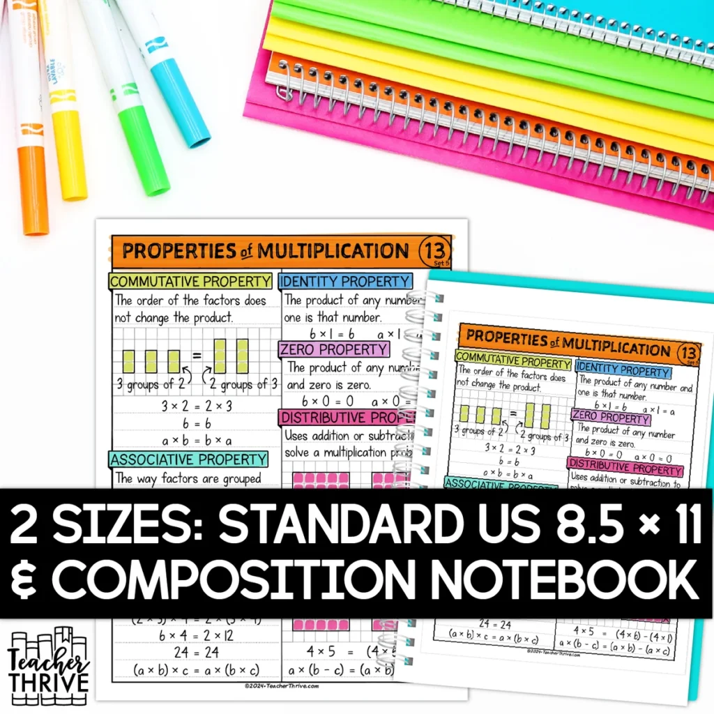 5th Grade Math Properties of Multiplication Doodle Page Sketch Notes — Image 2