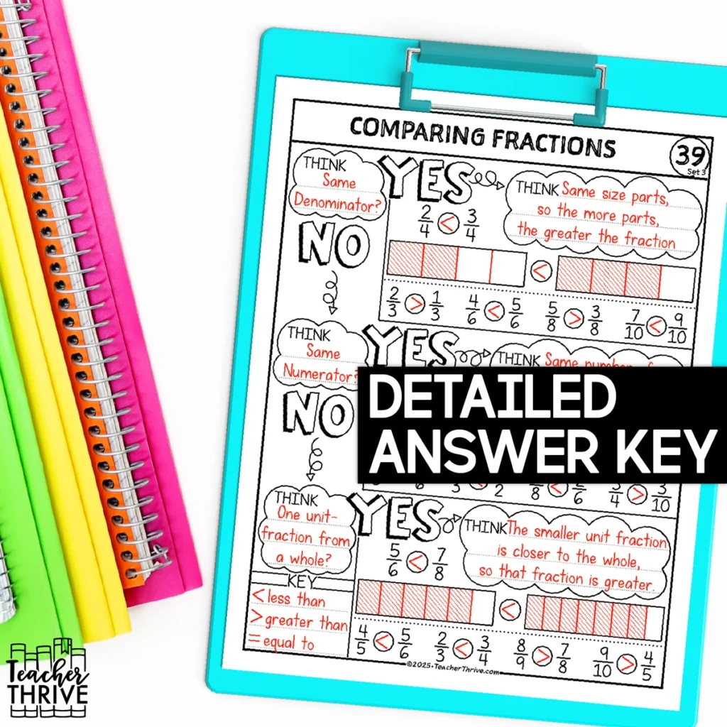 3rd Grade Math Strategies for Comparing Fractions Sketch Notes Doodle Page — Image 4