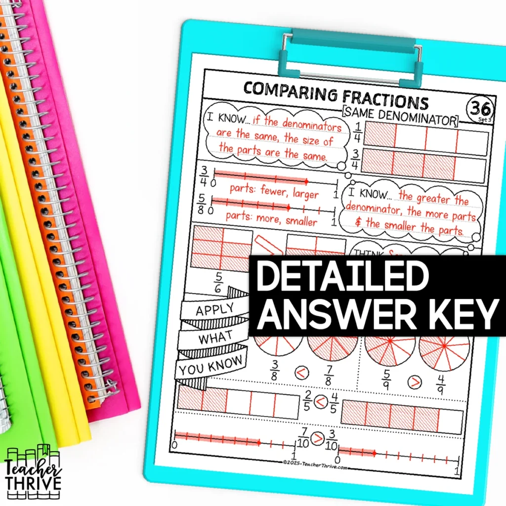 3rd Grade Math Comparing Fractions with Like Denominators Sketch Notes Doodle — Image 4