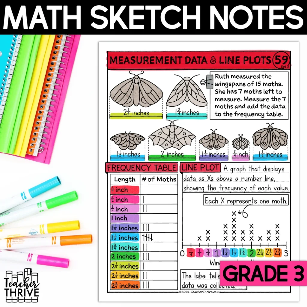 3rd Grade Math Measurement Data and Line Plots Doodle Page Sketch Notes — Cover