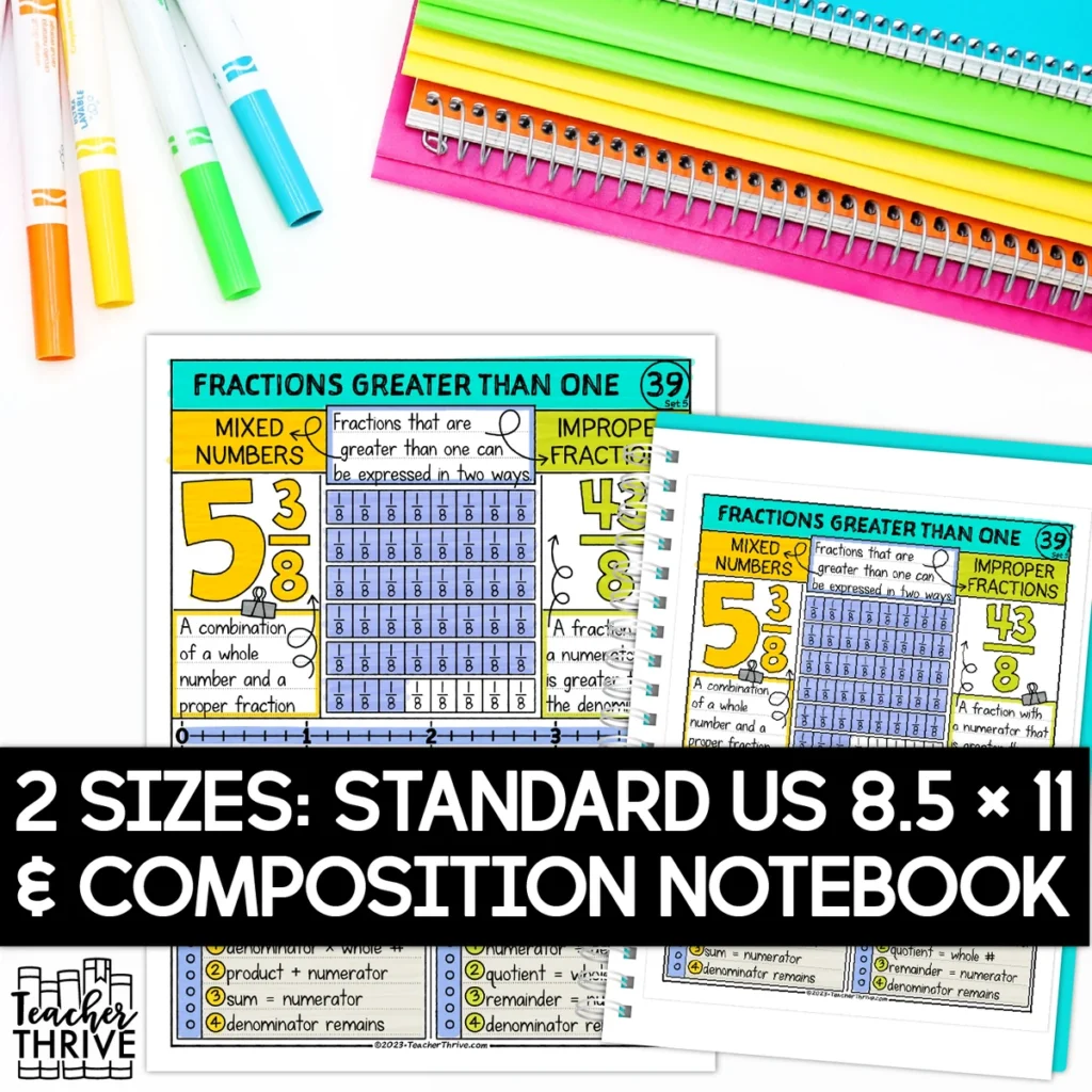 5th Grade Math Mixed Numbers and Improper Fractions Doodle Page Sketch Notes — Image 2