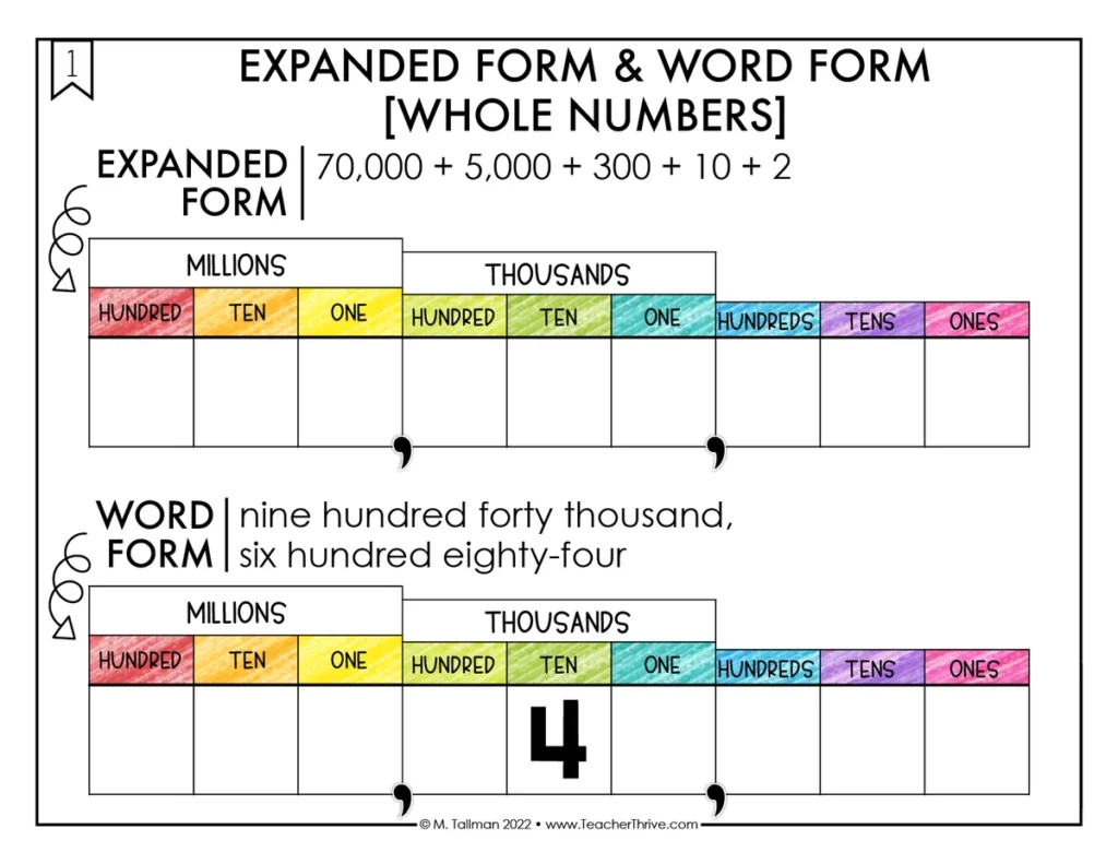Expanded Form & Word Form [Whole Numbers] Math Center Math Tiles — Image 2