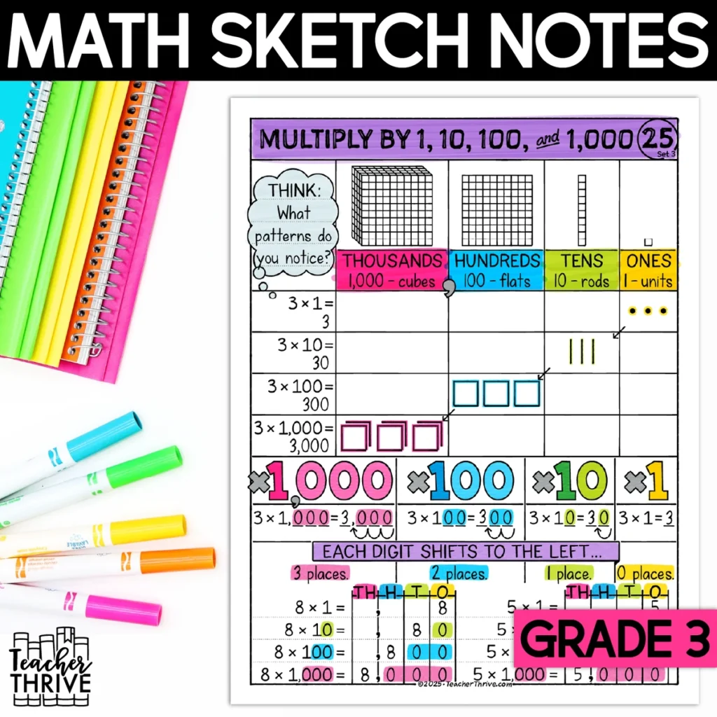 3rd Grade Math Multiply by 1, 10, 100, and 1,000 Sketch Notes Doodle Page