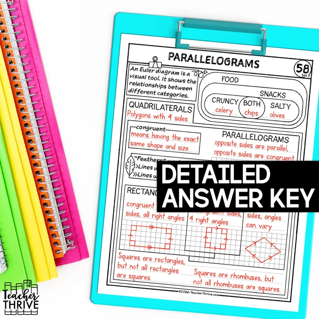 3rd Grade Math Paralellograms Doodle Page Sketch Notes — Image 4