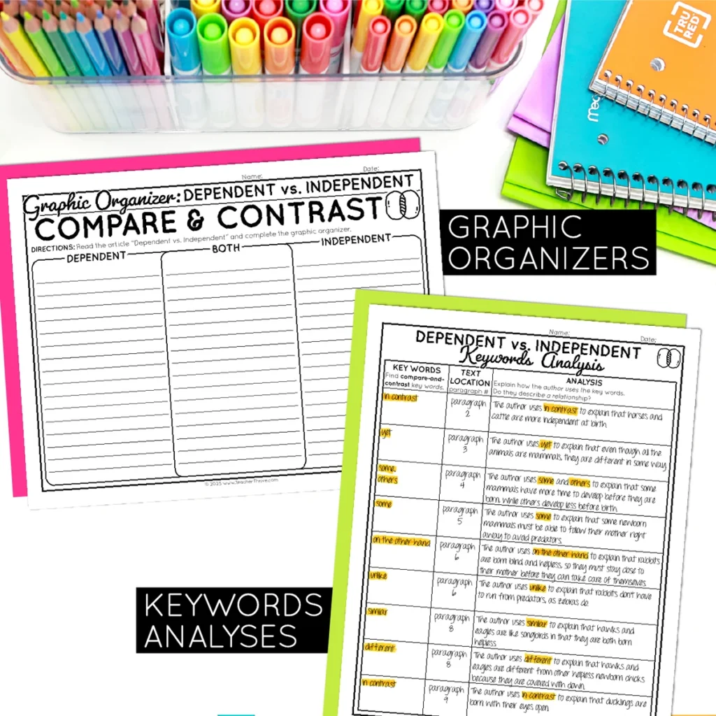 3rd Grade Compare and Contrast Nonfiction Text Reading Comprehension Passages — Image 3