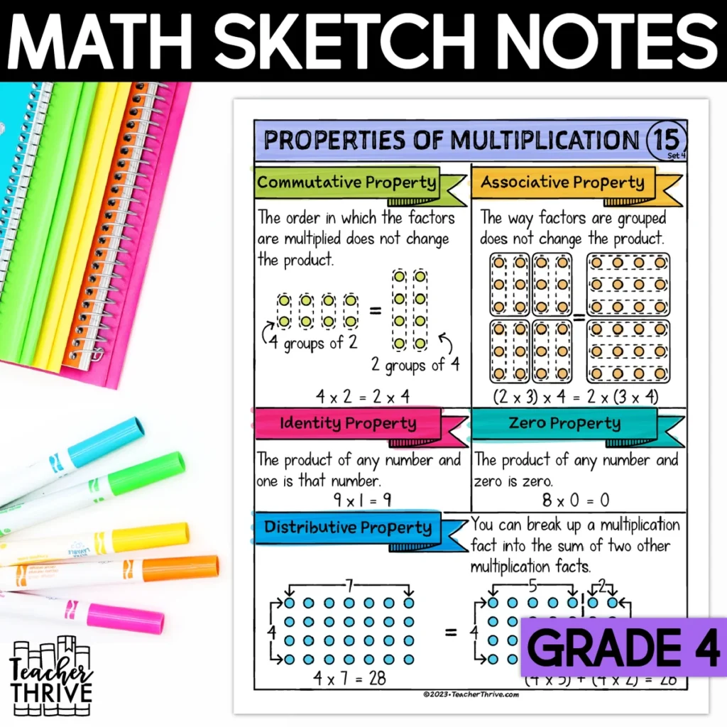 4th Grade Math Properties of Multiplication Doodle Page Sketch Notes