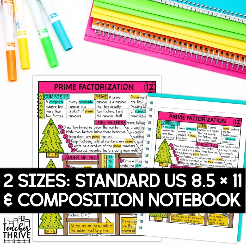6th Grade Math Prime Factorization Math Sketch Notes Doodle Page — Image 2