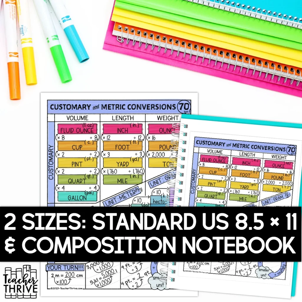 5th Grade Math Customary and Metric Conversions Doodle Page Sketch Notes — Image 2